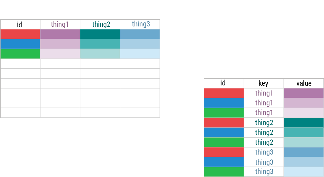 Pivot Longer
